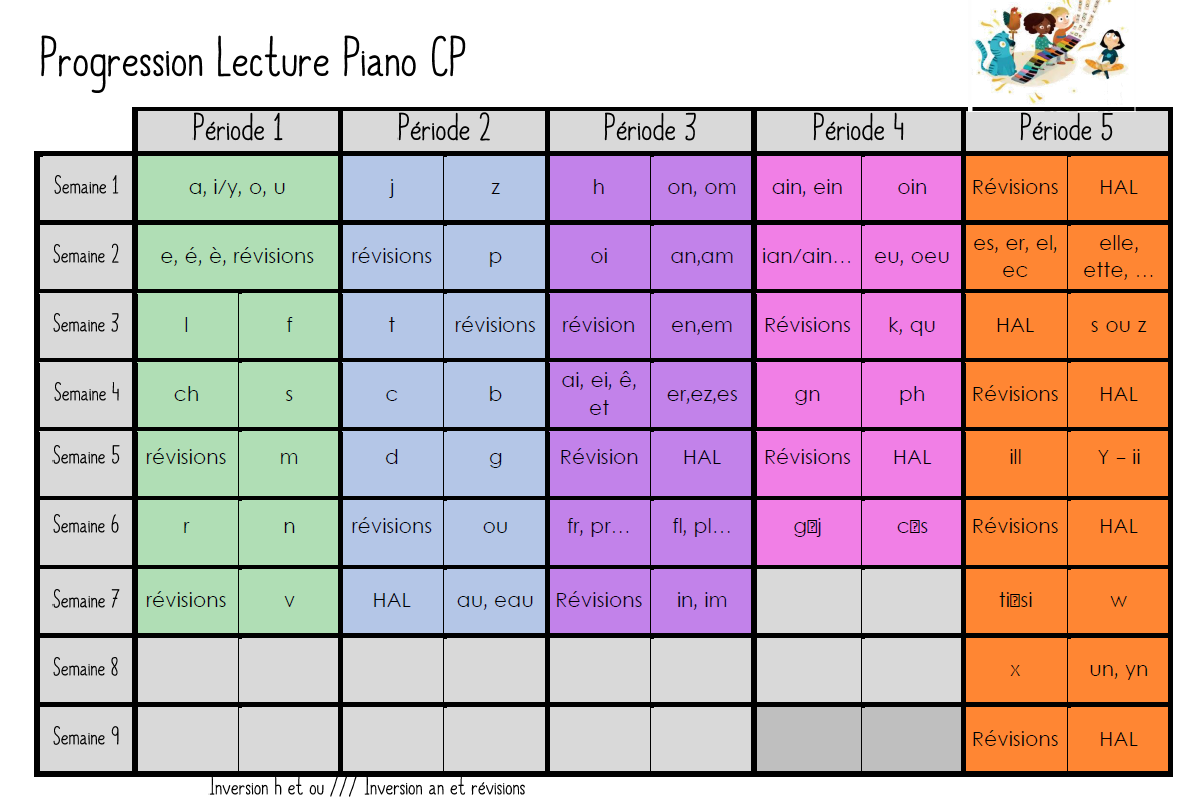 Mes applis LearningApps pour la méthode de lecture Piano CP - Les docs  d'Estelle