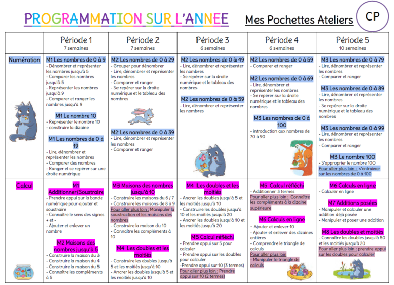 Mes Pochettes Ateliers CP : Les Progressions - L Ecole De Crevette